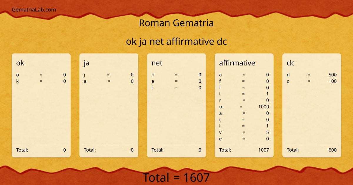 ok ja net affirmative dc in roman Gematria